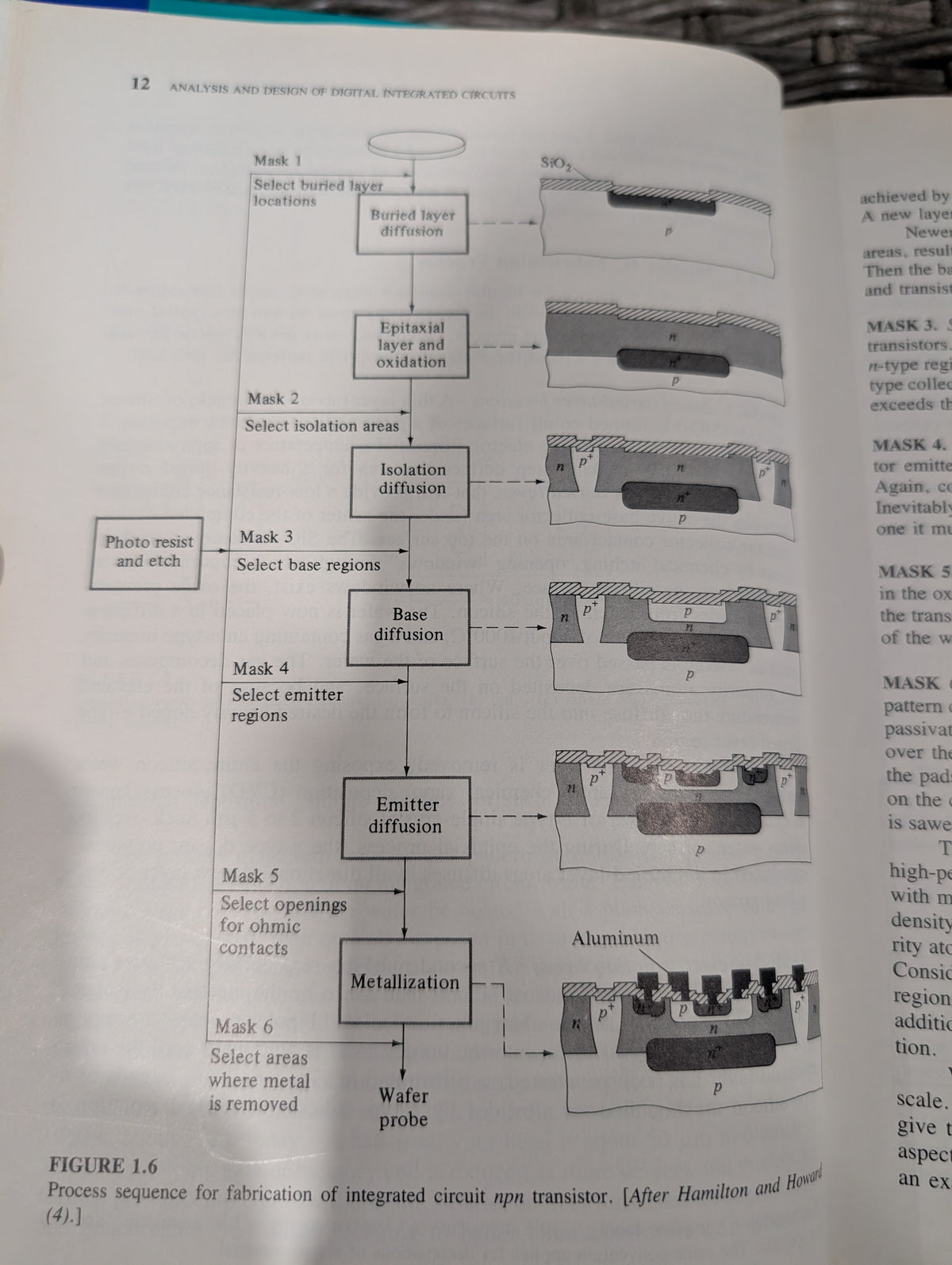 Analysis And Design Of Digital Integrated Circuits David A. Hodges, Horace G. Jackson (HardCover)