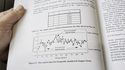 Lithography Process Control - Harry J. Levinson (Softcover)