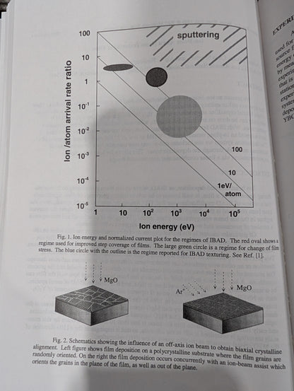 Ion-Beam-Based Nanofabrication - Materials Research Society - Volume 1020 (Hardcover)