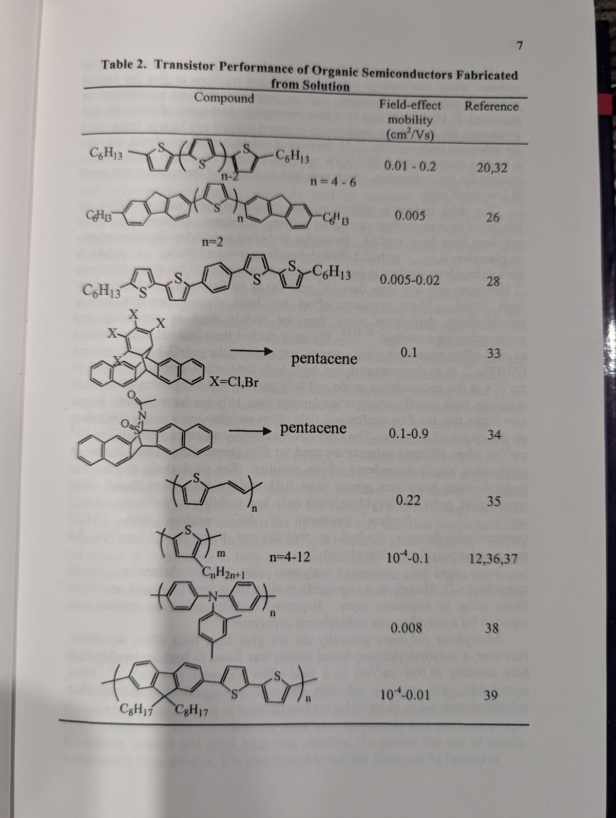 Polymers for Microelectronics and Nanoelectronics (ACS Symposium Series 874)