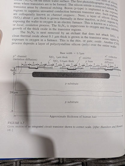 Analysis And Design Of Digital Integrated Circuits David A. Hodges, Horace G. Jackson (HardCover)